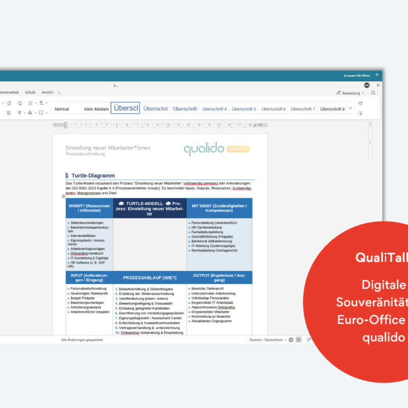Digitale Souveränität mit dem neuen Euro-Office nahtlos in den qualido manager integriert. In der Grafik dargestellt, eine Prozessbeschreibung nach dem Turtle-Modell zur Mitarbeitereinstellung.