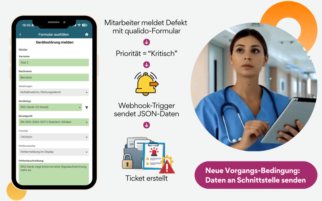 Effizienz-Boost durch smarte Formulare: Zentrale Listenverwaltung trifft Webhooks