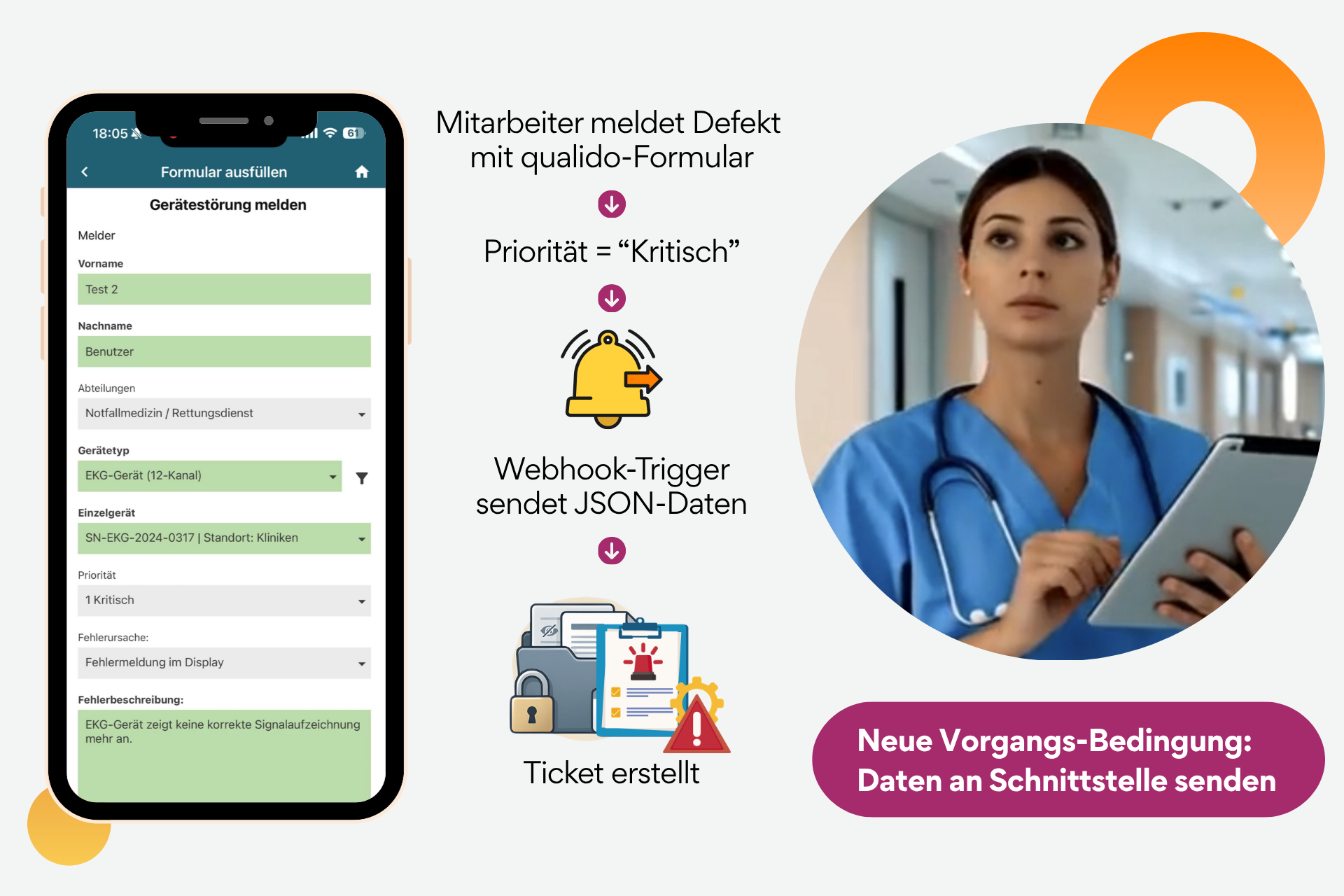 Effizienz-Boost durch smarte Formulare: Zentrale Listenverwaltung trifft Webhooks